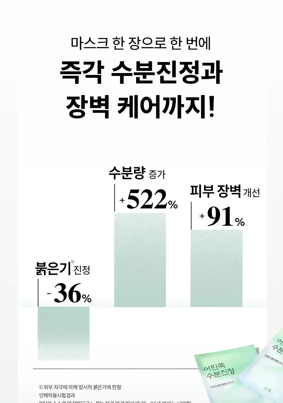 [초밀착젤리랩핑시트] 한율 랩핑 마스크 4매 (+1매 증정기획)(어린쑥,달빛유자,빨간쌀) 상세페이지 18